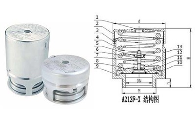 【厂家直销油品罐箱安全阀A212F-X带正负压】价格,厂家,图片,阀门,永嘉县尖创阀门科技-